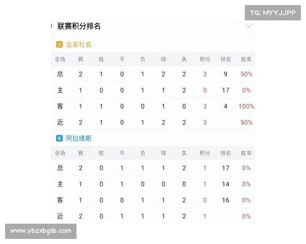 西甲球队最新伤病情况一览 关键球员缺阵对比赛影响分析 西甲球队最新伤病情况一览 关键球员缺阵对比赛影响分析